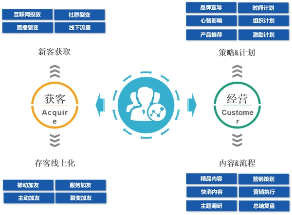 新澳门今日精准四肖,高效策略实施_苹果版14.492