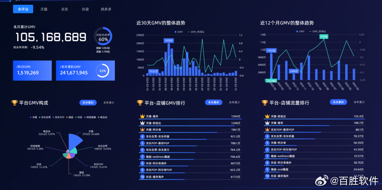 新澳门天天开好彩大全软件优势,快速设计问题策略_HarmonyOS73.641