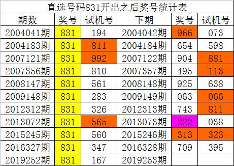 新澳内部资料精准一码波色表,深入执行计划数据_V30.40