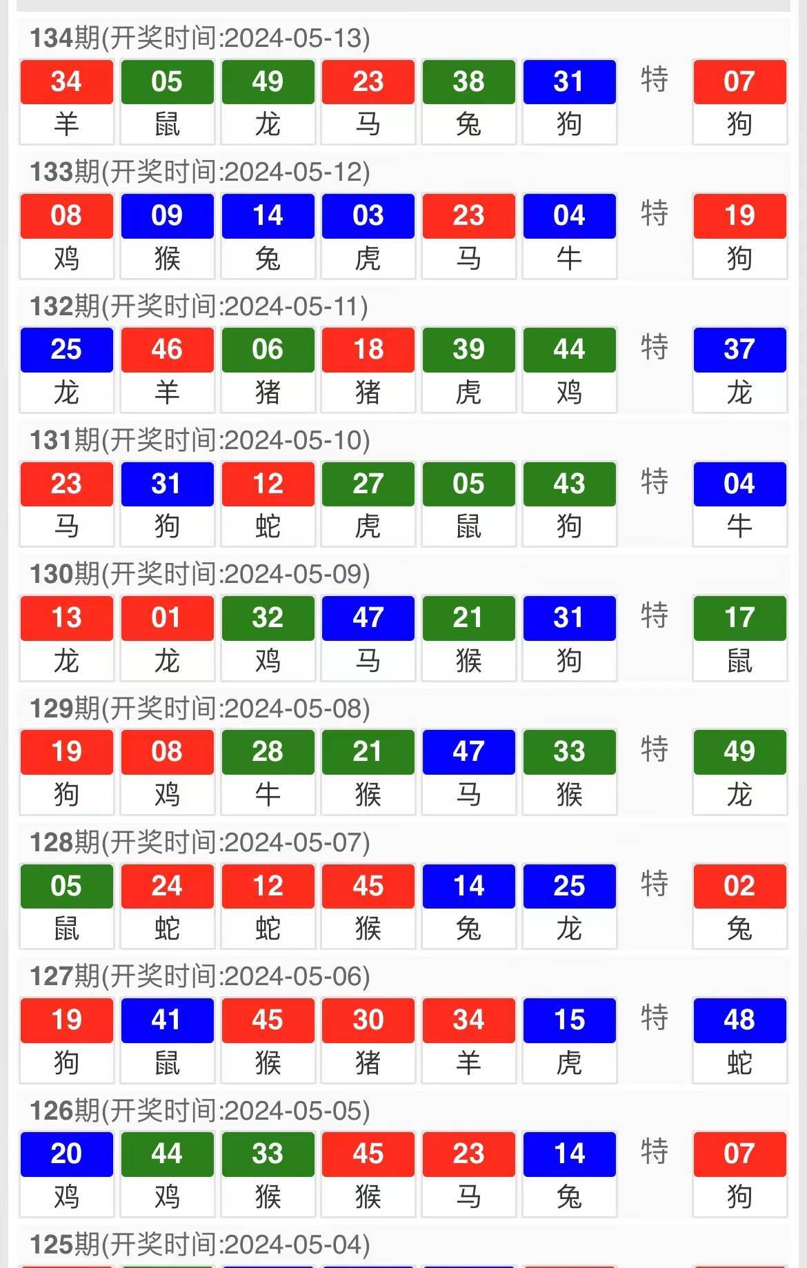 新澳门今晚开特马开奖结果124期,高速方案解析响应_iPad36.462