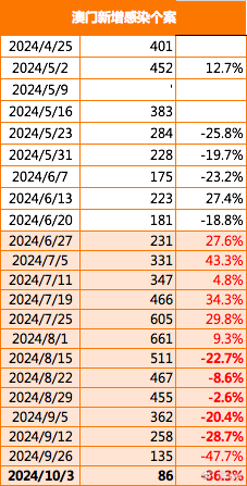 澳门2024年开奘记录,正确解答落实_游戏版256.184