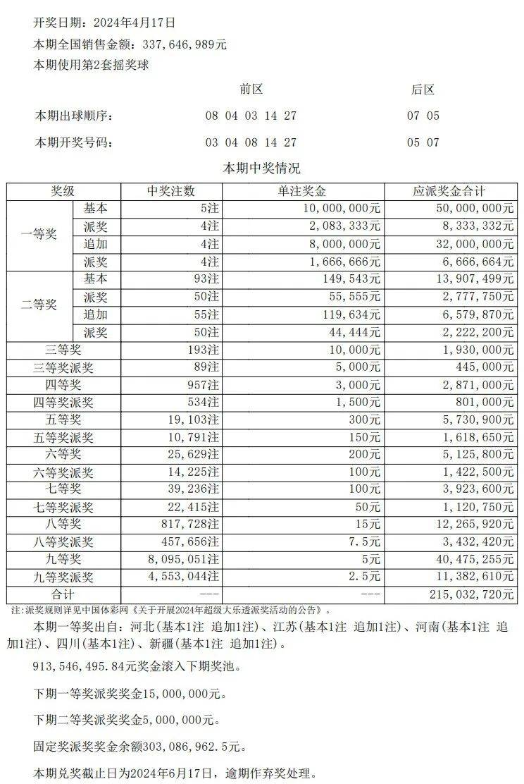 澳门开奖结果开奖记录表62期,定性评估说明_KP61.856