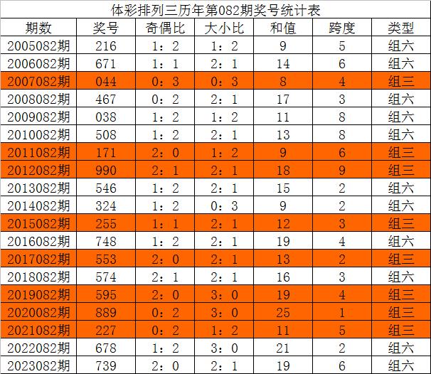 三中三免费公开期期三中三,决策资料解释落实_win305.210