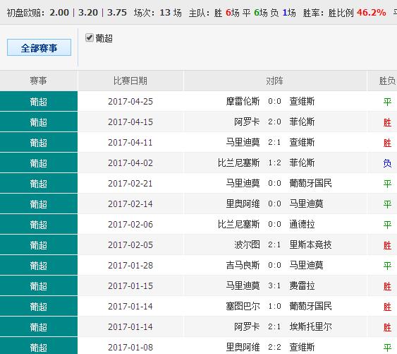 0149330.cσm查询,澳彩资料与历史背景,快速解答计划解析_模拟版17.671