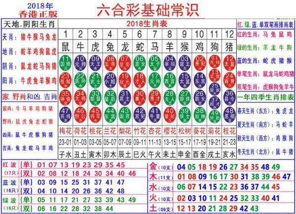 2024新澳门正版免费资料生肖卡,精细化说明解析_Mixed42.12