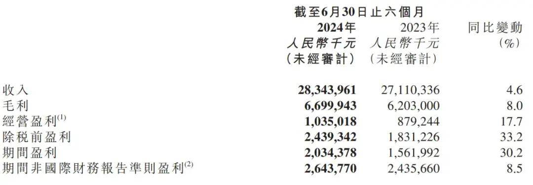 工程案例 第71页