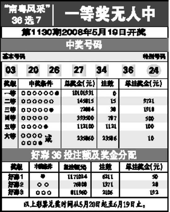 7777788888王中王开奖十记录网一,具体操作步骤指导_动态版10.135