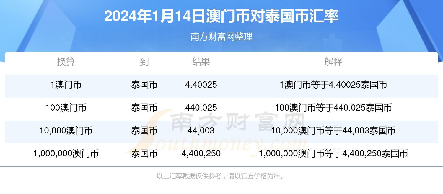 新澳门六开奖结果今天,安全设计解析策略_Pixel25.491