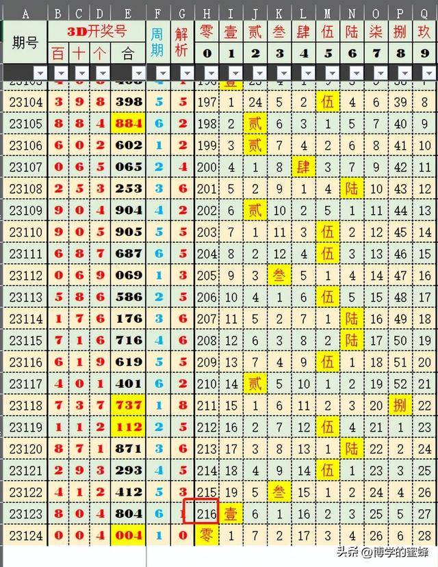 新澳2024今晚开奖结果查询表最新,实地验证数据分析_4K36.295