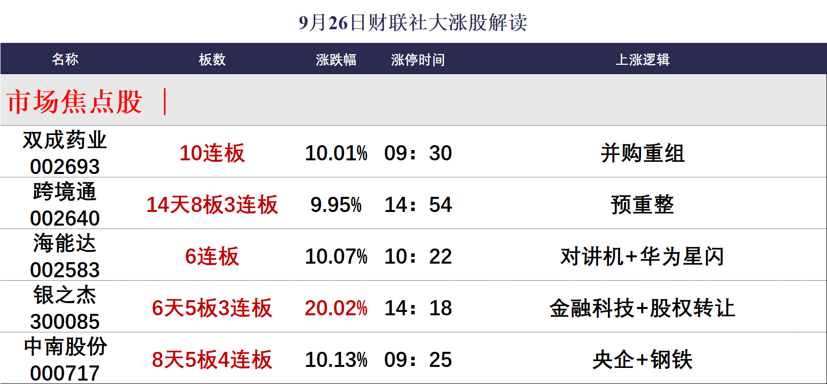 新澳内部资料精准一码波色表,数据分析驱动设计_限量版92.246