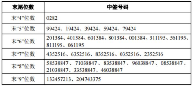 2024年香港今期开奖结果查询,科学解答解释定义_入门版49.292