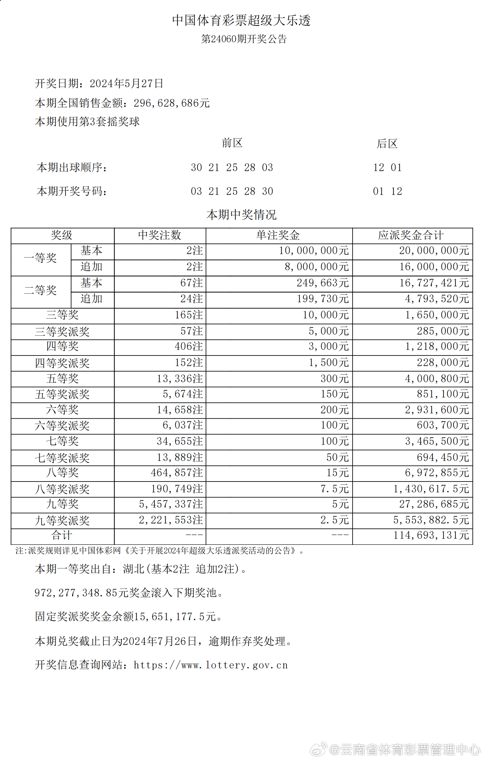 2024年新澳开奖结果查询表,精细化说明解析_iPad47.742