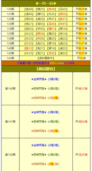 2024澳门今晚必开一肖,连贯评估方法_网红版26.125