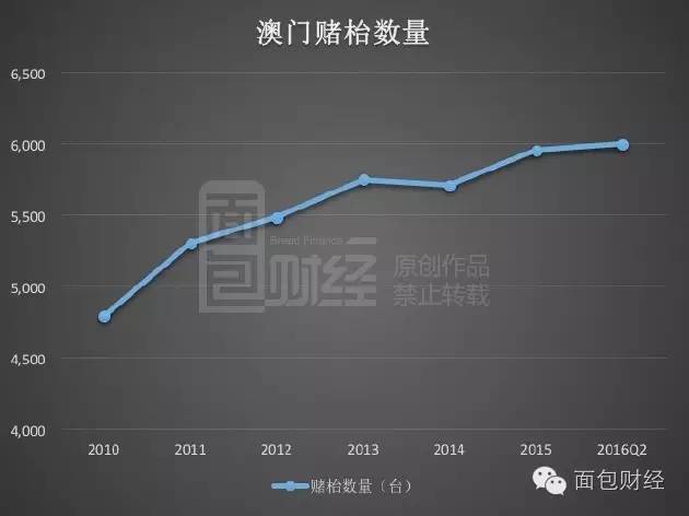 2024年澳门历史记录,最新数据解释定义_微型版37.588