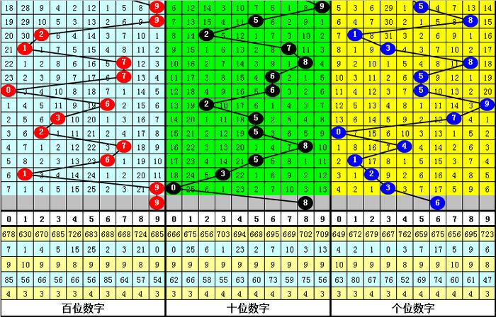 二四六香港资料期期准千附三险阻,精细化解读说明_开发版95.885