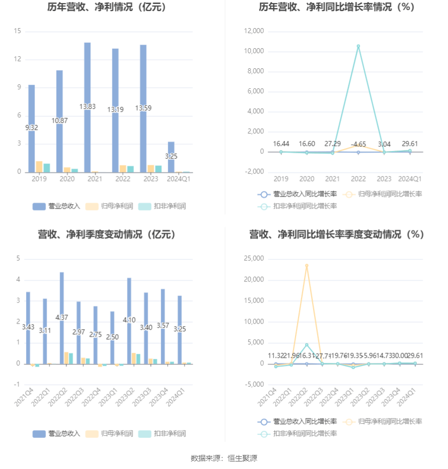 新奥彩2024最新资料大全,最新答案解析说明_U86.644