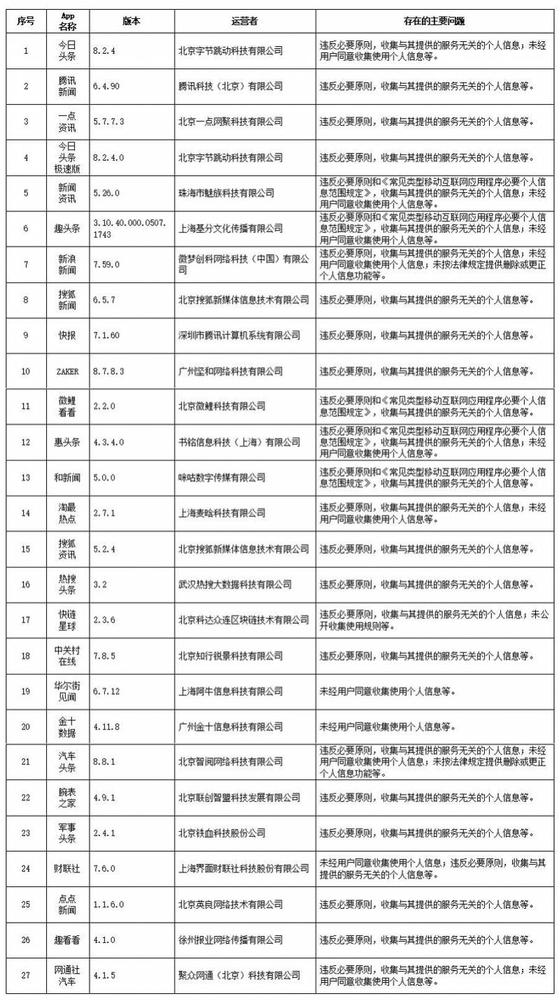 关于我们 第51页