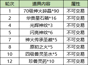 新澳门今晚开什么号码记录,广泛方法解析说明_Superior97.16