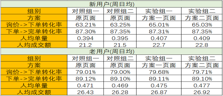 二四六天天好944cc彩资料全 免费一二四天彩,数据分析驱动执行_经典款17.414