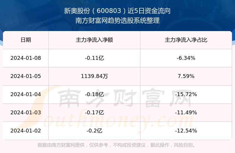 新奥2024免费资料公开,数据说明解析_至尊版70.233