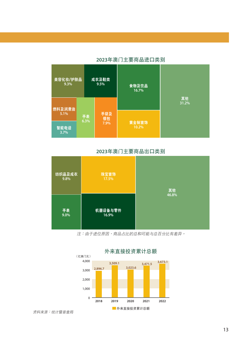 联系我们 第32页