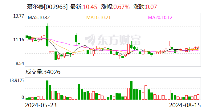 新奥2024今晚开奖结果,快捷问题解决方案_专属版44.769