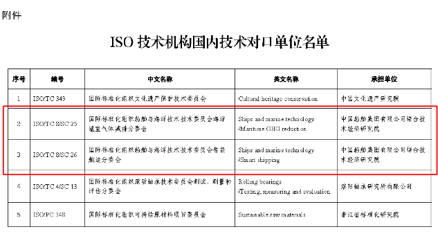 2024新澳门开门原料免费,标准化程序评估_V版77.138