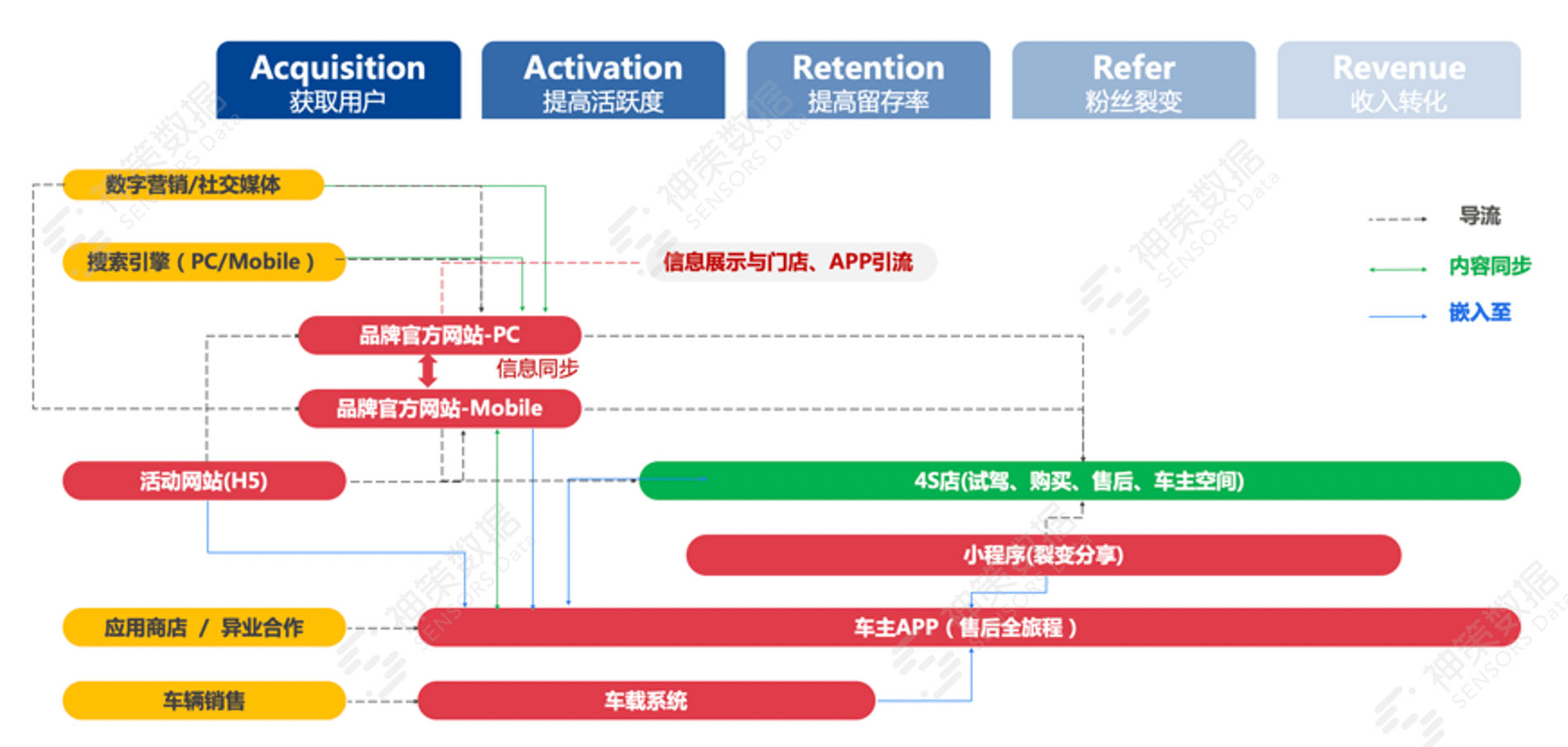 新澳天天开奖资料大全1052期,数据驱动执行决策_mShop61.356