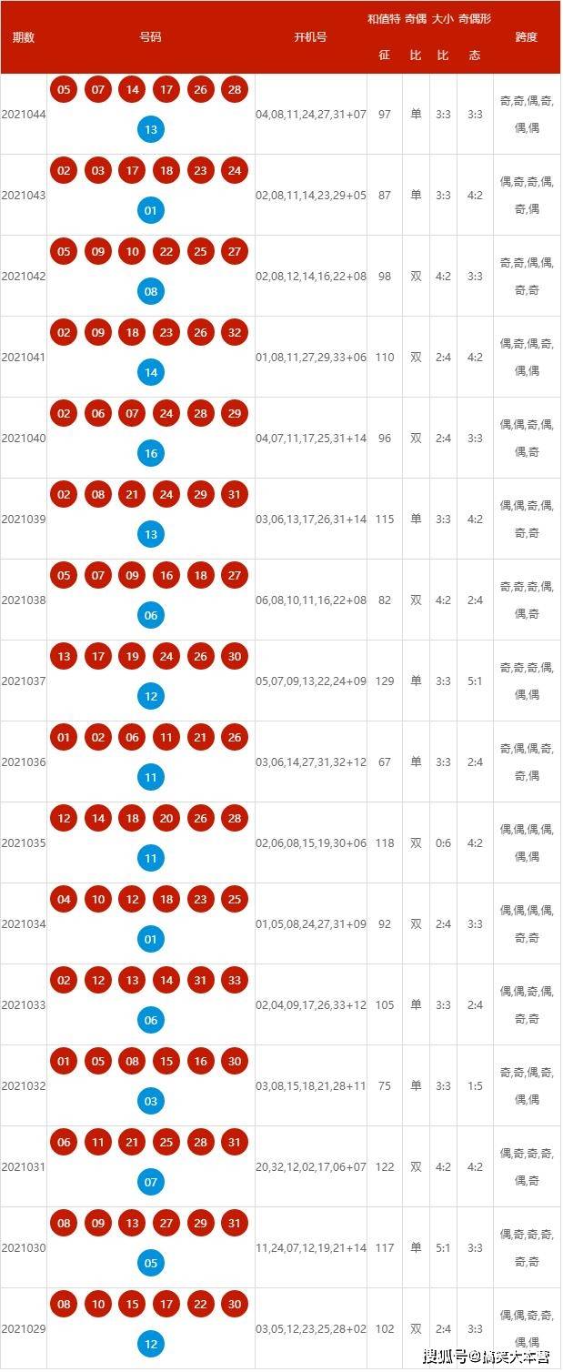 2024年新澳开奖结果查询表,权威诠释推进方式_Android256.183