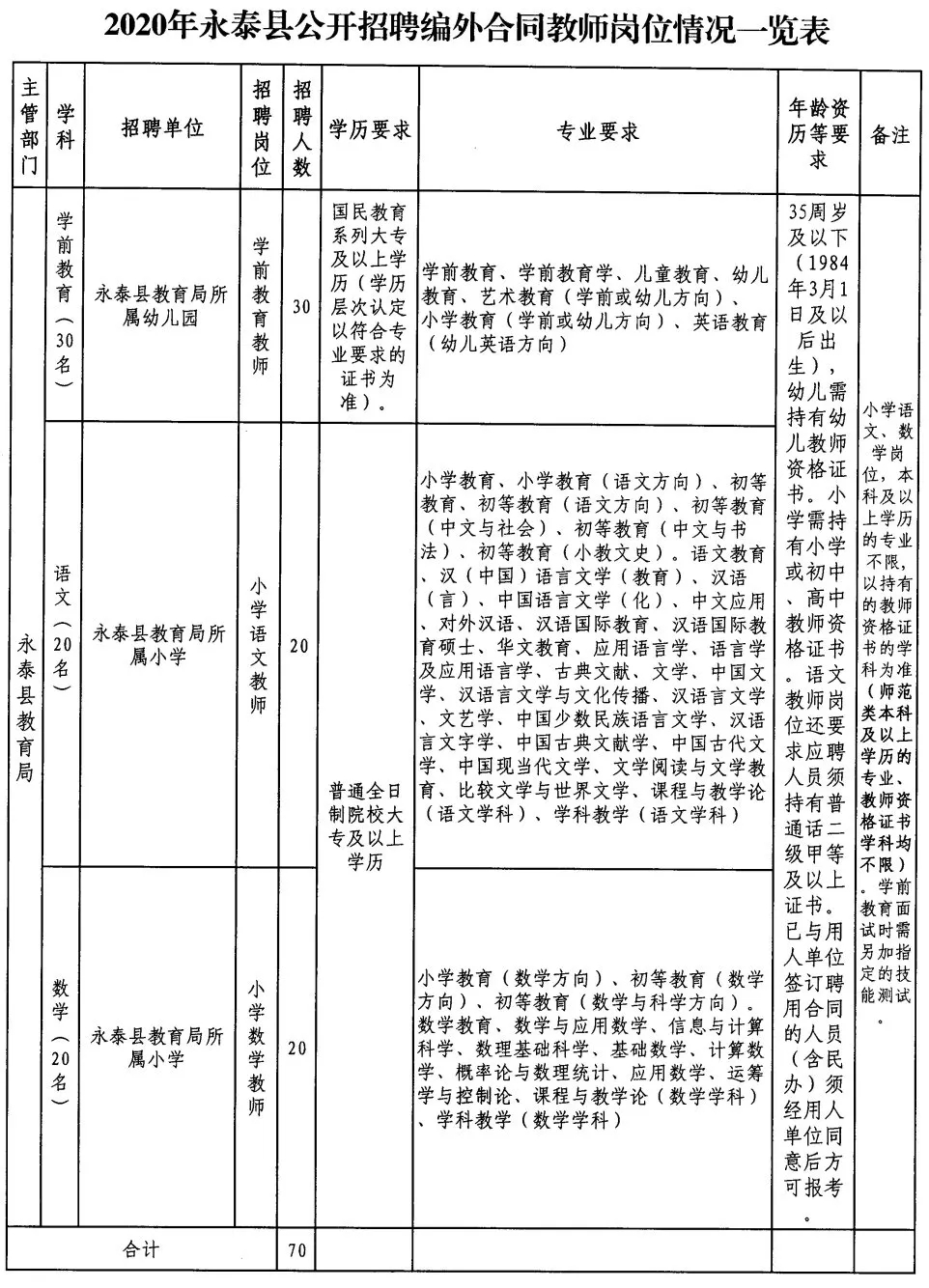 永泰县初中招聘最新信息汇总