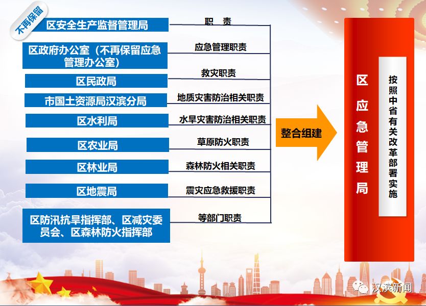 城中区应急管理局最新发展规划概览