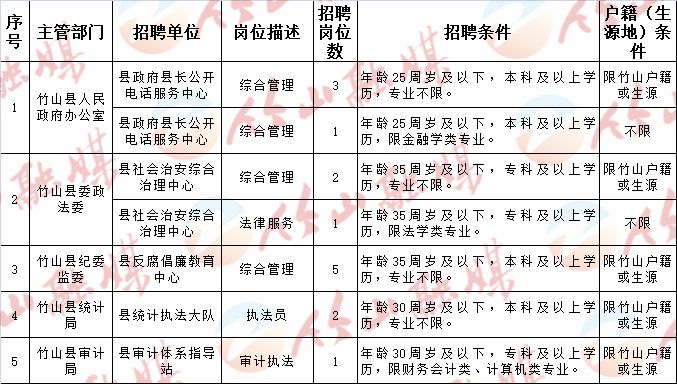 郊区科技局招聘信息发布与求职指南