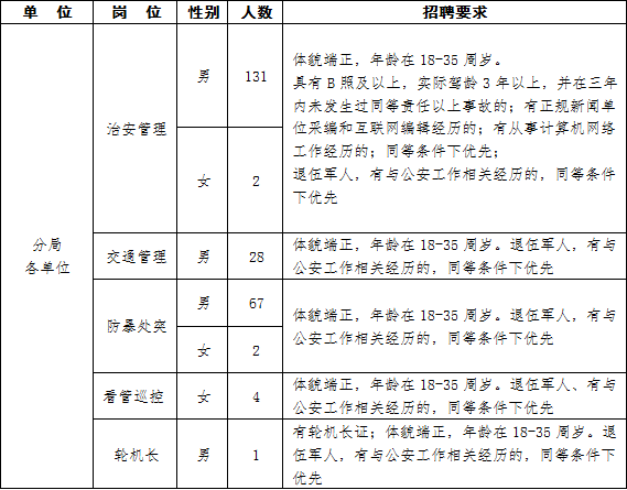 富阳市公安局最新招聘启事概览