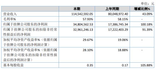 安丘市数据和政务服务局最新项目概览与动态分析