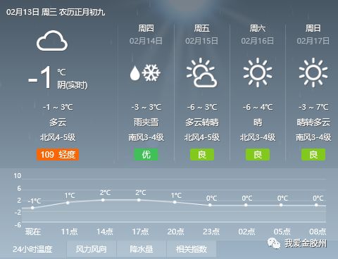 嘎多天气预报更新通知