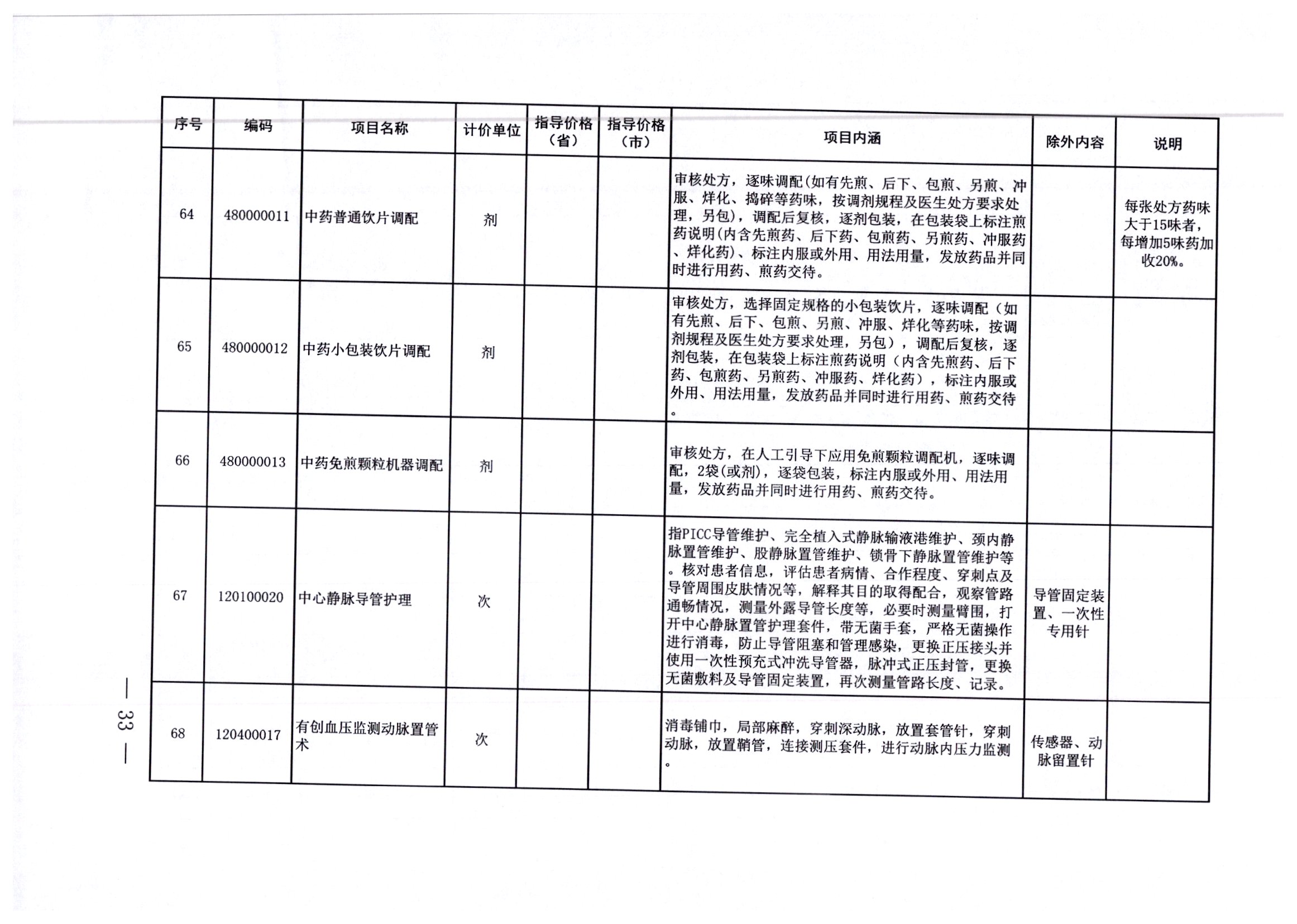 敖汉旗住房和城乡建设局招聘启事