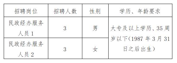 麦盖提县人民政府办公室最新招聘启事概览