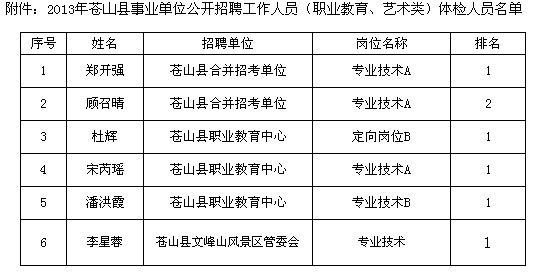 尖山区文化广电体育和旅游局招聘启事概览