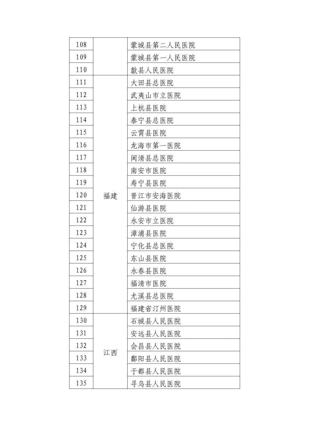 勐腊县卫生健康局最新人事任命，推动地方卫生健康事业新发展