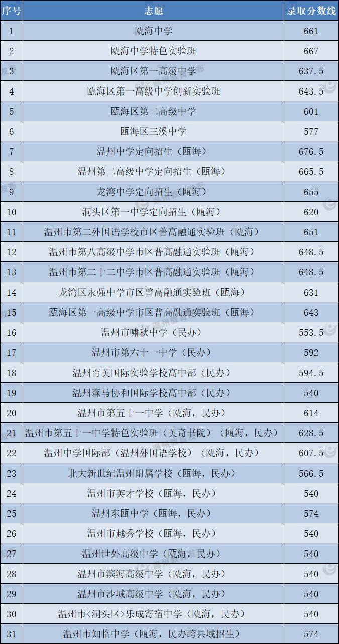 洞头县自然资源和规划局最新动态报道