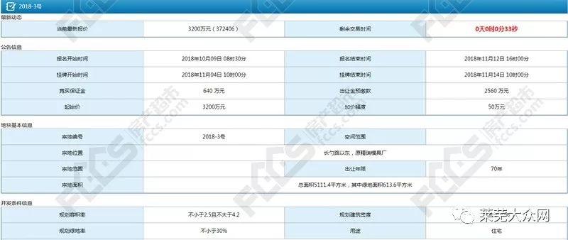 莱城区自然资源和规划局最新项目概览