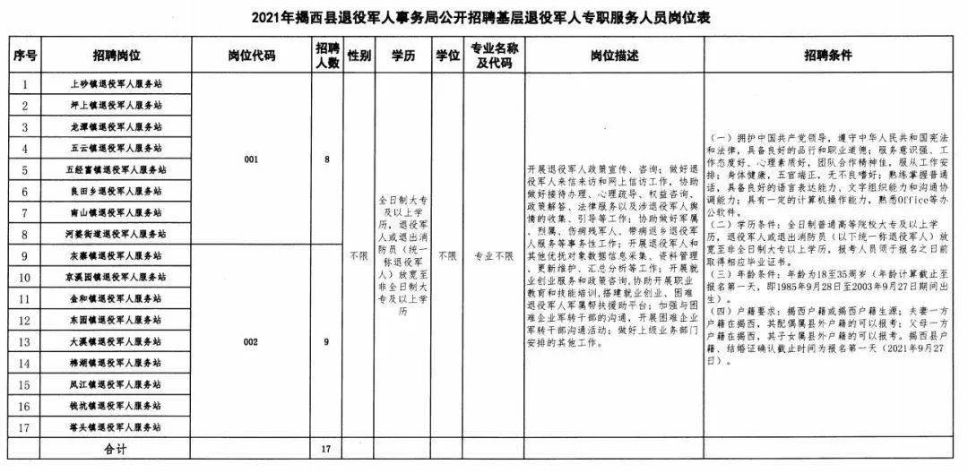 滑县退役军人事务局招聘公告发布