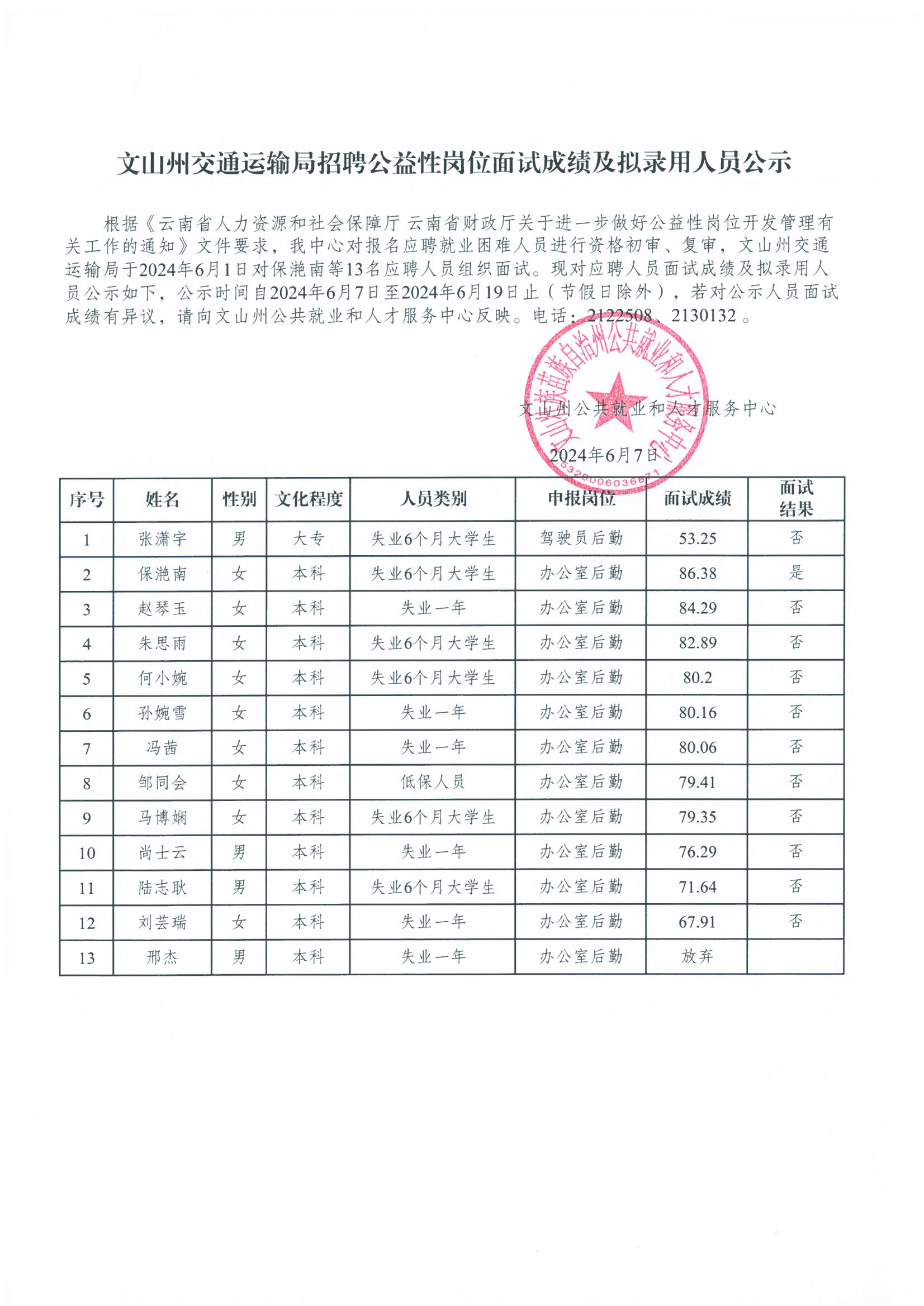 西林区交通运输局最新招聘启事概览