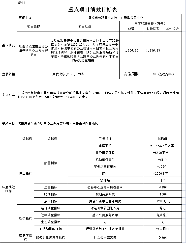 文安县级公路维护监理事业单位人事任命最新动态