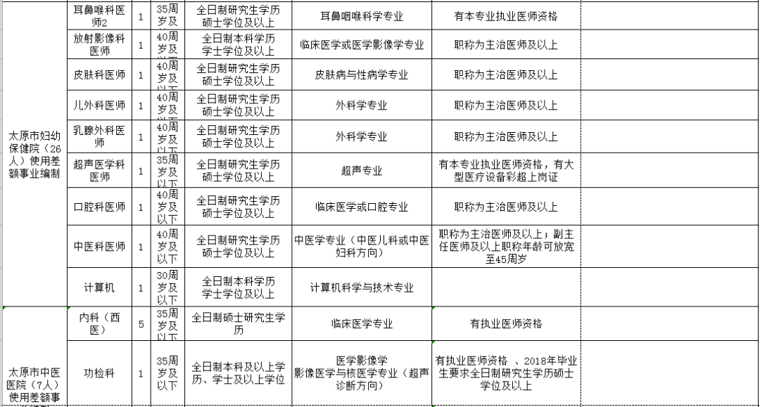 盘锦市人口和计划生育委员会招聘启事