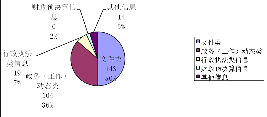 鹤山区计划生育委员会最新发展规划概览