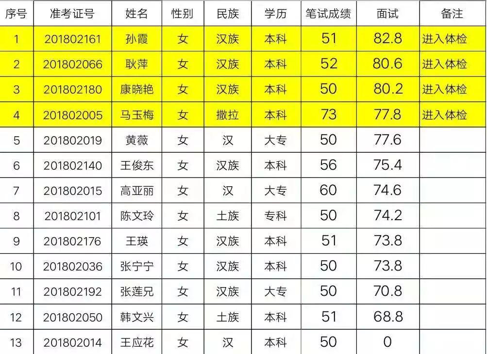 村民委员会最新招聘信息公示，寻找村里的明日之星！