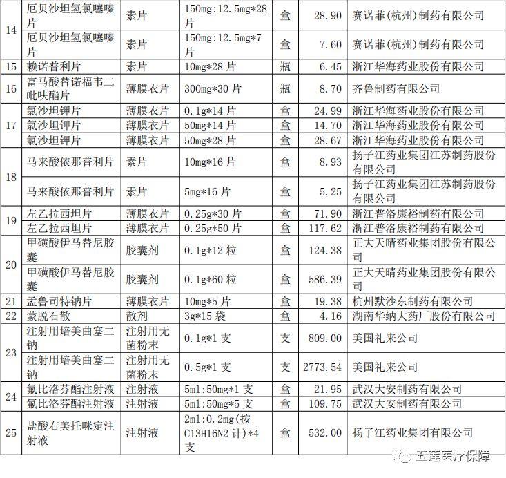 日照市食品药品监管局启动新项目，筑牢安全防线保障民众健康