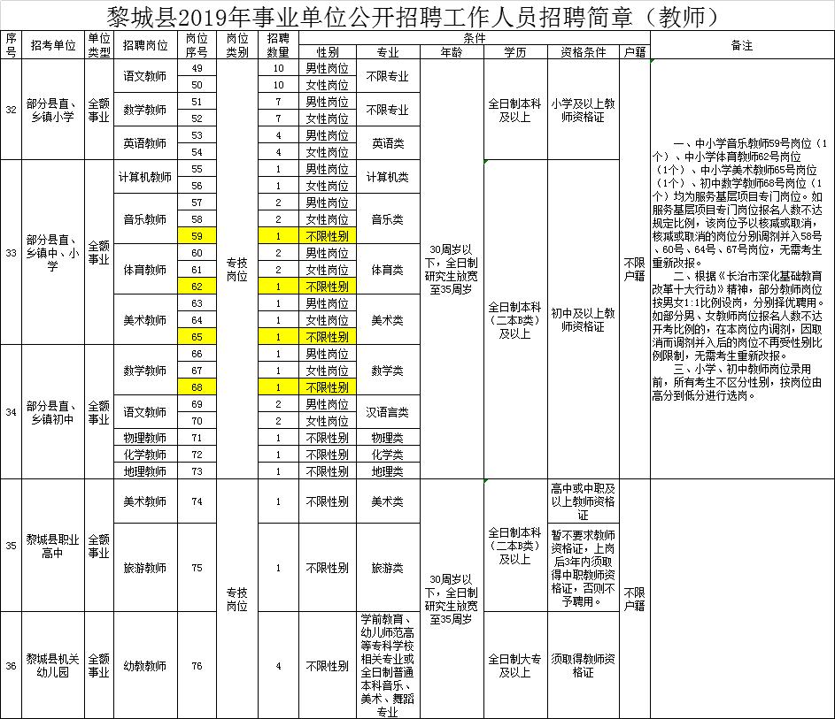 黎城县体育局最新招聘信息全面解析