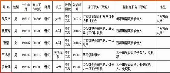 孟公镇人事任命最新动态